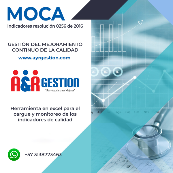 MOCA - Indicadores resolución 0256 de 2016
