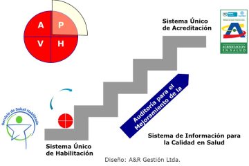 Ciclo PHVA y Sistema Obligatorio de Garantía de la Calidad en Salud